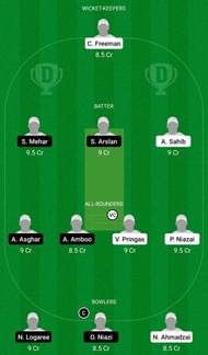 Dream11 Team for Kallithea Sixers Athens vs Forge - ECS T10 Corfu, Greece 2021.